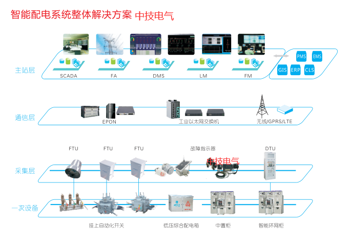 组成配电网的设备常识及介绍